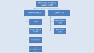 Cardiogenic shock following acute MI | PPTX