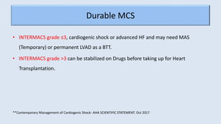 Cardiogenic shock following acute MI | PPTX