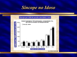 Síncope no Idoso 