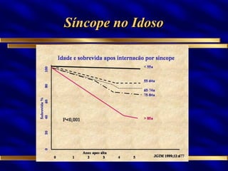 Síncope no Idoso 