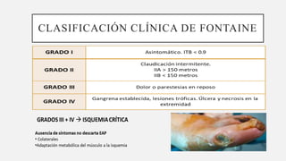 enfermedad arterial periférica. cardiologia | PPTX