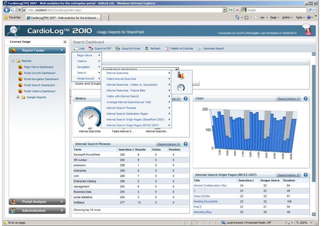 CardioLog - SharePoint Analytics and SharePoint Usage Reports - Images ...