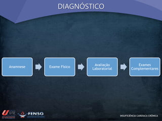 DIAGNÓSTICO 
Anamnese Exame Físico 
Avaliação 
Laboratorial 
Exames 
Complementares 
INSUFICIÊNCIA CARDÍACA CRÔNICA 
 