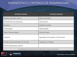 DIAGNÓSTICO | CRITÉRIOS DE FRAMINGHAM 
INSUFICIÊNCIA CARDÍACA CRÔNICA 
 