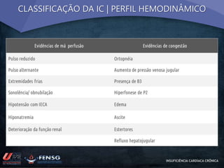 CLASSIFICAÇÃO DA IC | PERFIL HEMODINÂMICO 
INSUFICIÊNCIA CARDÍACA CRÔNICA 
 