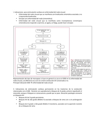 I.!Indicaciones!!para!estimulación!cardiaca!en!enfermedad!del!nodo!sinusal:!
• Enfermedad!del!nodo!sinusal!que!se!manifiesta!con!bradicardia!sintomática!asociada!o!no!
a!taquicardiagbradicardia!!
• Sincope!con!enfermedad!del!nodo!(sintomática)!
• Enfermedad! del! nodo! sinusal! que! se! manifiesta! como! incompetencia! cronotropica!
sintomática!(no!responde!a!ejercicio,!se!agota,!se!fatiga,!puede!hacer!sincope)!
!
!
Representación!del!tipo!de!marcapaso:!el!que!en!general!se!usa!es!el!DDD!en!la!enfermedad!del!
nodo!sinusal,!y!la!diferencia!va!a!ser!en!si!tiene!conducción!AV!conservada!o!no.!!
Principal!indicación!DDD!"!enfermedad!del!nodo!sinusal!!
!
!
II.! Indicaciones! de! estimulación! cardiaca! permanente! en! los! trastornos! de! la! conducción!
relacionados!con!el!IAM.!!Paciente(con(supradesnivel(y(bloqueo(de(3r(grado,(primero(reperfundir(el(
miocardio,(porque(el(bloqueo(es(consecuencia(y(puede(que(se(pase.(Descartar(patología(coronaria(
en(bloqueos(AV.!!
• Bloqueo!AV!de!3r!grado!persistente!
• Bloqueo!AV!de!2do!grado!(Mobitz!II)!asociado!a!bloqueo!de!rama!con!o!sin!prolongación!
PR!
• Bloqueo!de!3r!grado!o!2do!grado!Mobitz!II!transitorio,!asociado!con!la!aparición!reciente!
de!un!bloqueo!de!rama!!
!
 