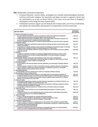 DAI:!desfibrilador!automático!implantarle!
• Principal!indicación:!muerte!súbito,!cardiopatía!con!estudios!electrofisiológicos!positivos,!
arritmias!ventricular!malignas.!Son!pacientes!que!llegan!con!paro!a!urgencia!y!tienen!que!
ser!reanimados!y!se!ve!que!no!tienen!infarto!u!otra!cosa!y!se!ve!que!tiene!un!brugada!o!
canalopatia!y!tiene!riesgo!de!hacer!muerte!súbita.!
• Cardiopatía!coronaria:!siguen!con!ICC!después!de!la!repercusión,!con!VI!muy!insuficientes,!
que!pueden!dar!extrasístoles!ventriculares!con!taquicardia!y!arritmia!ventircular!!
!
!
!
!
 