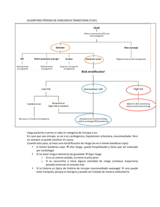 ALGORITMO!PÉRDIDA!DE!CONCIENCIA!TRANSITORIA!(TLOC)!
!
Llega!paciente!y!vemos!si!cabe!en!categoria!de!sincope!o!no.!
En!caso!que!sea!sincope,!se!ve!si!es!cardiogenico,!hipotension!ortostaica,!neuromediado.!Pero!
no!siempre!se!puede!clasificar!en!causa.!!
Cuando!esto!pasa,!se!hace!una!estratificacion!de!riesgo!(se!ve!si!tienen!banderas!rojas)!
• Si!tienen!banderas!rojas!!!alto!riesgo,!queda!hospitalizado!y!tiene!que!ser!evaluado!
por!cardiologia!!
• Si!no!tiene!ningun!elemento!de!gravedad!!!bajo!riesgo!
o Si!es!un!evento!aislado,!no!tiene!mucho!peso!
o Si! es! recurrente! o! tiene! alguna! actividad! de! riesgo! (conduce! maquinaria!
pesada)!entonces!se!estudia!más!
• Si!la!historia!es!tipica!de!historia!de!sincope!neuromediado!vasovagal!!!uno!puede!
estar!tranquilo,!porque!es!benigno!y!piuede!ser!tratado!de!manera!ambulatoria!!!
!
!
!
!
 