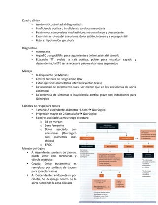Cuadro!clínico!
• Asintomáticos!(mitad!al!diagnostico)!
• Insuficiencia!aortica!o!insuficiencia!cardiaca!secundaria!
• Fenómenos!compresivos!mediastinicos:!mas!en!el!arco!y!descendente!
• Expansión!o!rotura!del!aneurisma:!dolor!súbito,!intenso!y!a!veces!pulsátil!
• Rotura:!hipotensión!y/o!shock!!
!
Diagnostico!
• Aortografia!
• AngioTC!o!angioRNM:!para!seguimiento!y!delimitación!del!tamaño!
• Ecocardio! TT:! evalúa! la! raíz! aortica,! pobre! para! visualizar! cayado! y!
descendente,!la!ETE!seria!necesaria!para!evaluar!esos!segmentos!
!!
Manejo!
• BXBloqueante!(sd!Marfan)!
• Control!factores!de!riesgo!como!HTA!
• Evitar!ejercicios!isométricos!intenso!(levantar!pesas)!
• La!velocidad!de!crecimiento!suele!ser!menor!que!en!los!aneurismas!de!aorta!
abdominal!
• La! presencia! de! síntomas! o! insuficiencia! aortica! grave! son! indicaciones! para!
Quirúrgico!
!
Factores!de!riesgo!para!rotura!
• Tamaño:!A!ascendente,!diámetro!>5.5cm!!!Quirúrgico!!
• Progresión!mayor!de!0.5cm!al!año!!!Quirúrgico!
• Factores!asociados!a!mas!riesgo!de!rotura:!
o Sd!de!margan!
o Sexo!femenino!
o Dolor! asociado! con!
aneurimas! (Quirúrgico!
con! diámetros! mas!
chicos)!
o EPOC!
Manejo!quirúrgico!
• A.!Ascendente:!prótesis!de!dacron,!
puede! venir! con! coronarias! y!
válvula!protésica!
• Cayado:! único! tratamiento! es!
reemplazo! por! prótesis! de! dacron!
para!conectar!ramas!
• A.! Descendente:! endoprotesis! por!
catéter.! Se! despliega! dentro! de! la!
aorta!cubriendo!la!zona!dilatada!!
 