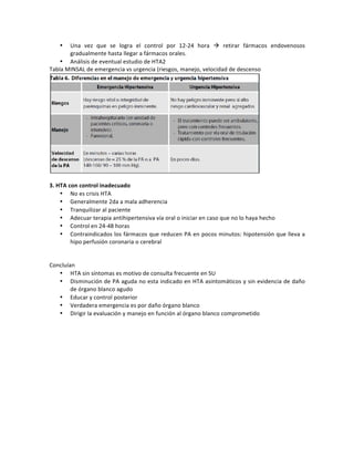 • Una! vez! que! se! logra! el! control! por! 12S24! hora! !! retirar! fármacos! endovenosos!
gradualmente!hasta!llegar!a!fármacos!orales.!!
• Análisis!de!eventual!estudio!de!HTA2!!
Tabla!MINSAL!de!emergencia!vs!urgencia!(riesgos,!manejo,!velocidad!de!descenso!!
!
!
3.%HTA%con%control%inadecuado!
• No!es!crisis!HTA!
• Generalmente!2da!a!mala!adherencia!
• Tranquilizar!al!paciente!
• Adecuar!terapia!antihipertensiva!vía!oral!o!iniciar!en!caso!que!no!lo!haya!hecho!
• Control!en!24S48!horas!
• Contraindicados!los!fármacos!que!reducen!PA!en!pocos!minutos:!hipotensión!que!lleva!a!
hipo!perfusión!coronaria!o!cerebral!
!
!
Concluían!
• HTA!sin!síntomas!es!motivo!de!consulta!frecuente!en!SU!
• Disminución!de!PA!aguda!no!esta!indicado!en!HTA!asintomáticos!y!sin!evidencia!de!daño!
de!órgano!blanco!agudo!
• Educar!y!control!posterior!
• Verdadera!emergencia!es!por!daño!órgano!blanco!!
• Dirigir!la!evaluación!y!manejo!en!función!al!órgano!blanco!comprometido!!
 