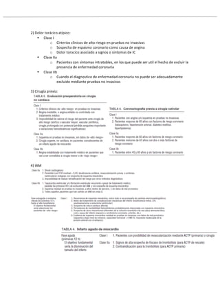 #
2)#Dolor#torácico#atípico:#
• Clase#I#
o Cirterios#clinicos#de#alto#riesgo#en#pruebas#no#invasivas#
o Sospecha#de#espasmo#coronario#como#causa#de#angina#
o Dolor#toracico#asociado#a#signos#o#sintomas#de#IC#
• Clase#IIa#
o Pacientes#con#sintomas#intratables,#en#los#que#puede#ser#util#el#hecho#de#excluir#la#
presencia#de#enfermedad#coronaria#
• Clase#IIb##
o Cuando#el#diagnostico#de#enfermedad#coronaria#no#puede#ser#adecuadamente#
excluido#mediante#pruebas#no#invasivas#
#
3)#Cirugía#previa:#
#
#
4)#IAM#
#
#
#
#
 