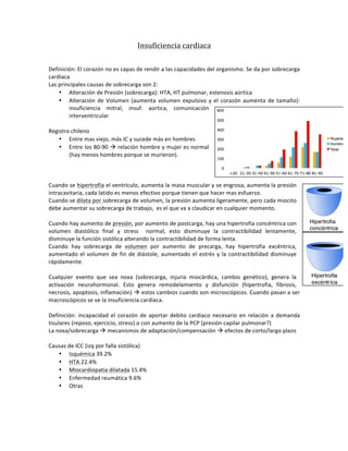 Insuficiencia*cardiaca*
!
!
Definición:!El!corazón!no!es!capas!de!rendir!a!las!capacidades!del!organismo.!Se!da!por!sobrecarga!
cardiaca!
Las!principales!causas!de!sobrecarga!son!2:!!
• Alteración!de!Presión!(sobrecarga):!HTA,!HT!pulmonar,!estenosis!aortica!
• Alteración!de!Volumen!(aumenta!volumen!expulsivo!y!el!corazón!aumenta!de!tamaño):!
insuficiencia! mitral,! insuf.! aortica,! comunicación!
interventricular!
!
Registro!chileno!
• Entre!mas!viejo,!más!IC!y!sucede!más!en!hombres!
• Entre!los!80P90!!!relación!hombre!y!mujer!es!normal!
(hay!menos!hombres!porque!se!murieron).!
!
!
!
Cuando!se!hipertrofia!el!ventrículo,!aumenta!la!masa!muscular!y!se!engrosa,!aumenta!la!presión!
intracavitaria,!cada!latido!es!menos!efectivo!porque!tienen!que!hacer!mas!esfuerzo.!
Cuando!se!dilata!por!sobrecarga!de!volumen,!la!presión!aumenta!ligeramente,!pero!cada!miocito!
debe!aumentar!su!sobrecarga!de!trabajo,!!es!el!que!va!a!claudicar!en!cualquier!momento.!
!
Cuando!hay!aumento!de!presión,!por!aumento!de!postcarga,!hay!una!hipertrofia!concéntrica!con!
volumen! diastólico! final! y! stress! ! normal,! esto! disminuye! la! contractibilidad! lentamente,!
disminuye!la!función!sistólica!alterando!la!contractibilidad!de!forma!lenta.!
Cuando! hay! sobrecarga! de! volumen! por! aumento! de! precarga,! hay! hipertrofia! excéntrica,!
aumentado!el!volumen!de!fin!de!diástole,!aumentado!el!estrés!y!la!contractibilidad!disminuye!
rápidamente.!!
!
Cualquier! evento! que! sea! noxa! (sobrecarga,! injuria! miocárdica,! cambio! genético),! genera! la!
activación! neurohormonal.! Esto! genera! remodelamiento! y! disfunción! (hipertrofia,! fibrosis,!
necrosis,!apoptosis,!inflamación)!!!estos!cambios!cuando!son!microscópicos.!Cuando!pasan!a!ser!
macroscópicos!se!ve!la!insuficiencia!cardiaca.!
!
Definición:!incapacidad!el!corazón!de!aportar!debito!cardiaco!necesario!en!relación!a!demanda!
tisulares!(reposo,!ejercicio,!stress)!o!con!aumento!de!la!PCP!(presión!capilar!pulmonar?)!
La!noxa/sobrecarga!!!mecanismos!de!adaptación/compensación!!!efectos!de!corto/largo!plazo!
!
Causas!de!ICC!(izq!por!falla!sistólica)!
• Isquémica!39.2%!
• HTA!22.4%!
• Miocardiopatia!dilatada!15.4%!
• Enfermedad!reumática!9.6%!
• Otras!!
!
!
 