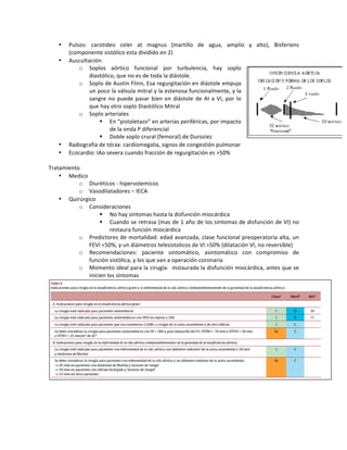 • Pulsos:! carotideo! celer! at! magnus! (martillo! de! agua,! amplio! y! alto),! Bisferiens!!
(componente!sistólico!esta!dividido!en!2)!
• Auscultación:!!
o Soplos! aórtico! funcional! por! turbulencia,! hay! soplo!
diastólico,!que!no!es!de!toda!la!diástole.!!
o Soplo!de!Austin!Flinn,!Esa!regurgitación!en!diástole!empuja!
un!poco!la!válvula!mitral!y!la!estenosa!funcionalmente,!y!la!
sangre!no!puede!pasar!bien!en!diástole!de!AI!a!VI,!por!lo!
que!hay!otro!soplo!Diastólico!Mitral!
o Soplo!arteriales!
" En!“pistoletazo”!en!arterias!periféricas,!por!impacto!
de!la!onda!P!diferencial!
" Doble!soplo!crural!(femoral)!de!Duroziez!
• Radiografía!de!tórax:!cardiomegalia,!signos!de!congestión!pulmonar!
• Ecocardio:!IAo!severa!cuando!fracción!de!regurgitación!es!>50%!
!
Tratamiento!
• Medico!
o Diuréticos!O!hipervolemicos!
o Vasodilatadores!–!IECA!
• Quirúrgico!
o Consideraciones!
" No!hay!síntomas!hasta!la!disfunción!miocárdica!
" Cuando!se!retrasa!(mas!de!1!año!de!los!síntomas!de!disfunción!de!VI)!no!
restaura!función!miocárdica!
o Predictores!de!mortalidad:!edad!avanzada,!clase!funcional!preoperatoria!alta,!un!
FEVI!<50%,!y!un!diámetros!telesistolicos!de!VI!>50%!(dilatación!VI,!no!reversible)!
o Recomendaciones:! paciente! sintomático,! asintomático! con! compromiso! de!
función!sistólica,!y!los!que!van!a!operación!coronaria!
o Momento!ideal!para!la!cirugía:!!instaurada!la!disfunción!miocárdica,!antes!que!se!
inicien!los!síntomas!!
!
+
+
+
 