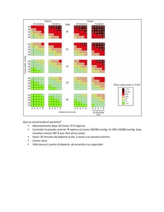 !
!
Que!se!recomienda!al!paciente?!
• Absolutamente!dejar!de!fumar!!!0!cigarros!
• Controlar!la!presión!arterial!!!optima!es!hasta!140/90!mmHg.!En!DM!130/80!mmHg.!(hay!
estudios!nuevos!JNC!8!que!dice!otras!cosas)!
• Hacer!30!minutos!de!deporte!al!día,!5!veces!a!la!semana!mínimo.!
• Comer!sano.!
• Vida!sana!en!cuanto!al!deporte,!de!acuerdo!a!su!capacidad.!!
 