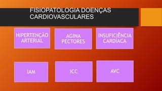 FISIOPATOLOGIA DOENÇAS
CARDIOVASCULARES
HIPERTENÇÃO
ARTERIAL
AGINA
PECTORES
INSUFICIÊNCIA
CARDÍACA
IAM ICC AVC
 