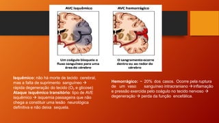 Isquêmico: não há morte de tecido cerebral,
mas a falta de suprimento sanguíneo 
rápida degeneração do tecido (O2 e glicose)
Ataque isquêmico transitório: tipo de AVE
isquêmico  isquemia passageira que não
chega a constituir uma lesão neurológica
definitiva e não deixa sequela.
Hemorrágico: ~ 20% dos casos. Ocorre pela ruptura
de um vaso sanguíneo intracraniano inflamação
e pressão exercida pelo coágulo no tecido nervoso 
degeneração  perda da função encefálica.
 
