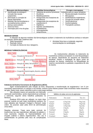 Arlindo Ugulino Netto – CARDIOLOGIA – MEDICINA P6 – 2010.1
132
Manuseio não-farmacológico Medidas farmacológicas Cirurgia e marcapasso
 Identificação da etiologia e
remoção das causas
subjacentes;
 Eliminação ou correção de
fatores agravantes;
 Medidas não-farmacológicas e
aconselhamentos sobre a
doença (autocuidado);
 Exercício físico;
 Vacinação para vírus da gripe.
 Inibidores da enzima conversora;
 Diuréticos;
 Betabloqueadores;
 Antagonistas dos receptores de
aldosterona;
 Antagonistas dos receptores de
angiotensina II;
 Digitálicos;
 Agentes vasodilatadores;
 Inodilatadores;
 Anticoagulantes;
 Antiarrítmicos.
Indicados para os casos refratários.
 Revascularização miocárdica;
 Marcapasso;
 Desfibriladores implantáveis;
 Cirurgia de correção valvar;
 Ventriculectomia;
 Cardiomioplastia;
 Transplante cardíaco.
MEDIDAS GERAIS
A utilização de algumas medidas não-farmacológicas auxiliam o tratamento da insuficiência cardíaca e reduzem
os sintomas. Dentre elas, podemos citar:
 Dieta hipossódica;
 Restrição hídrica;
 Correção de fatores de risco: tabagismo.
 Atividade física leve a moderada, seguindo
recomendações do cardiologista.
MEDIDAS FARMACOLÓGICAS
Os medicamentos utilizados no tratamento da
insuficiência cardíaca se baseiam no ciclo fisiopatológico
da doença: dependendo do esquema de tratamento
escolhido, haverá a modulação de algum ponto da
evolução da doença, interferindo na fisiopatologia da
mesma e aumentando a qualidade e expectativa de vida
do doente.
Inibidores da Enzima Conversora de Angiotensina (iECA).
Agem fundamentalmente pela inibição da ECA, bloqueando a transformação da angiotensina I em II (um
importante vasoconstrictor) no sangue e nos tecidos, embora outros fatores possam estar envolvidos neste mecanismo
de ação. Deste modo, atuam reduzindo a pré e a pós-carga cardíaca.
São utilizados mesmo em pacientes com disfunção
ventricular assintomática, sendo responsável por prolongar
a sobrevida, segundo vários trabalhos publicados na
literatura.
Qualquer iECA pode ser utilizado, na maior dose
possível, quando se quer tratar insuficiência cardíaca. Os
mais utilizados são Captopril, Enalapril e Ramipril, nesta
ordem. Se possível, optar pelos iECA de administração
única diária.
Reações adversas: Tosse seca (pelo acúmulo de
bradicininas nas vias respiratórias), alteração do paladar e,
mais raramente, reações de hipersensibilidade com
erupção cutânea e edema angioneurótico. Seu uso é
contraindicado na gravidez pelo risco de complicações
fetais.
 