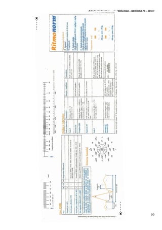 Arlindo Ugulino Netto – CARDIOLOGIA – MEDICINA P6 – 2010.1
50
 