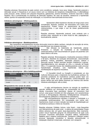 Arlindo Ugulino Netto – CARDIOLOGIA – MEDICINA P6 – 2010.1
81
Reações adversas: Decorrentes da ação central, como sonolência, sedação, boca seca, fadiga, hipotensão postural e
disfunção sexual. A frequência é um pouco menor com os inibidores de receptores imidazolidínicos. A alfametildopa
pode provocar, ainda, embora com pequena frequência, galactorreia, anemia hemolítica, síndrome lúpus-like e lesão
hepática. Ela é contraindicada na presença de disfunção hepática. No caso da clonidina, destaca-se a hipertensão
rebote, quando há suspensão brusca da medicação, e a ocorrência mais acentuada de boca seca.
Inibidores adrenérgicos – Alfabloqueadores.
Apresentam efeito hipotensor discreto em longo prazo como
monoterapia, devendo, portanto, ser associados com outros anti-
hipertensivos. Podem induzir ao aparecimento de tolerância
medicamentosa, o que exige o uso de doses gradativamente
crescentes.
Reações adversas: Hipotensão postural, mais evidente com a
primeira dose, sobretudo se a dose inicial for alta, palpitações e,
eventualmente, astenia.
Inibidores adrenérgicos – Betabloqueadores.
Seu mecanismo anti-hipertensivo envolve diminuição inicial do débito cardíaco, redução da secreção de renina,
readaptação dos barorreceptores e diminuição das catecolaminas nas sinapses nervosas.
São eficazes no tratamento da hipertensão arterial.
Entretanto, a redução da morbidade e da mortalidade
cardiovasculares é bem documentada em grupos de pacientes com
idade inferior a 60 anos.
Reações adversas: Broncoespasmo, bradicardia excessiva (inferior
a 50 bpm), distúrbios da condução atrioventricular, vasoconstrição
periférica, insônia, pesadelos, depressão psíquica, astenia e
disfunção sexual. Podem acarretar também intolerância à glicose,
hipertrigliceridemia com elevação do LDL-c e redução da fração
HDL-c. A suspensão brusca dos betabloqueadores pode provocar
hiperatividade simpática, com hipertensão rebote e/ou
manifestações de isquemia miocárdica.
Inibidores adrenérgicos – Alfa e betabloqueadores.
O Carvedilol (Ictur® ou Coreg®) é considerado um dos
melhores fármacos para o tratamento da insuficiência cardíaca. Os
pacientes portadores de insuficiência cardíaca podem fazer uso
desta droga desde que não apresentem contra-indicações que
piorem devido aos seus efeitos adversos (os mesmos dos demais
inibidores adrenérgicos: alfa ou beta).
Bloqueadores dos canais de cálcio.
A ação anti-hipertensiva decorre da redução da resistência
vascular periférica por diminuição da concentração de cálcio nas
células musculares lisas vasculares. Apesar do mecanismo final
comum, esse grupo é dividido em três subgrupos, com características
químicas e farmacológicas diferentes: fenilalquilaminas (Verapamil),
benzotiazepinas (Diltiazem) e diidropiridinas (Anlodipino).
São anti-hipertensivos eficazes e reduzem a morbidade e a
mortalidade cardiovasculares. Em comparação com outros anti-
hipertensivos, levam a menor redução nas taxas de hospitalização por
insuficiência cardíaca e infarto do miocárdio.
Reações adversas: Cefaleia, tontura, rubor facial – mais frequentes
com diidropiridínicos de ação curta – e edema de extremidades. Esses
efeitos adversos são, em geral, dose-dependentes. Mais raramente,
podem induzir hipertrofia gengival. Os diidropiridínicos de ação curta
provocam importante estimulação simpática reflexa, sabidamente
deletéria para o sistema cardiovascular. Verapamil e diltiazem podem
provocar depressão miocárdica e bloqueio atrioventricular. A
obstipação intestinal é observada, sobretudo, com verapamil.
 