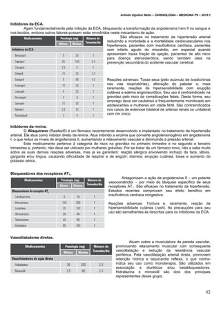 Arlindo Ugulino Netto – CARDIOLOGIA – MEDICINA P6 – 2010.1
82
Inibidores da ECA.
Agem fundamentalmente pela inibição da ECA, bloqueando a transformação da angiotensina I em II no sangue e
nos tecidos, embora outros fatores possam estar envolvidos neste mecanismo de ação.
São eficazes no tratamento da hipertensão arterial
reduzindo a morbidade e a mortalidade cardiovasculares nos
hipertensos, pacientes com insuficiência cardíaca, pacientes
com infarto agudo do miocárdio, em especial quando
apresentam baixa fração de ejeção, pacientes de alto risco
para doença aterosclerótica, sendo também úteis na
prevenção secundária do acidente vascular cerebral.
Reações adversas: Tosse seca (pelo acúmulo de bradicininas
nas vias respiratórias), alteração do paladar e, mais
raramente, reações de hipersensibilidade com erupção
cutânea e edema angioneurótico. Seu uso é contraindicado na
gravidez pelo risco de complicações fetais. Desta forma, seu
emprego deve ser cauteloso e frequentemente monitorado em
adolescentes e mulheres em idade fértil. São contraindicados
nos casos de estenose bilateral de artérias renais ou unilateral
com rim único.
Inibidores da renina.
O Alisquireno (Rasilez®) é um fármaco recentemente desenvolvido e implantado no tratamento da hipertensão
arterial. Ele atua como inibidor direto da renina. Atua inibindo a enzima que converte angiotensinogênio em angiotensina
I, o que reduz os níveis de angiotensina II, aumentando o relaxamento vascular e diminuindo a pressão arterial.
Este medicamento pertence à categoria de risco na gravidez no primeiro trimestre e no segundo e terceiro
trimestres e, portanto, não deve ser utilizado por mulheres grávidas. Por se tratar de um fármaco novo, não e sabe muito
sobre as suas demais reações adversas, mas já se garantem: reação alérgica envolvendo inchaço da face, lábios,
garganta e/ou língua, causando dificuldade de respirar e de engolir; diarreia; erupção cutânea, tosse e aumento do
potássio sérico.
Bloqueadores dos receptores AT1.
Antagonizam a ação da angiotensina II – um potente
vasoconstrictor – por meio do bloqueio específico de seus
receptores AT1. São eficazes no tratamento da hipertensão.
Estudos recentes comprovam seu efeito benéfico em
insuficiência cardíaca congestiva.
Reações adversas: Tontura e, raramente, reação de
hipersensibilidade cutânea (rash). As precauções para seu
uso são semelhantes às descritas para os inibidores da ECA.
Vasodilatadores diretos.
Atuam sobre a musculatura da parede vascular,
promovendo relaxamento muscular com consequente
vasodilatação e redução da resistência vascular
periférica. Pela vasodilatação arterial direta, promovem
retenção hídrica e taquicardia reflexa, o que contra-
indica seu uso como monoterapia. São utilizados em
associação a diuréticos e/ou betabloqueadores.
Hidralazina e minoxidil são dois dos principais
representantes desse grupo.
 