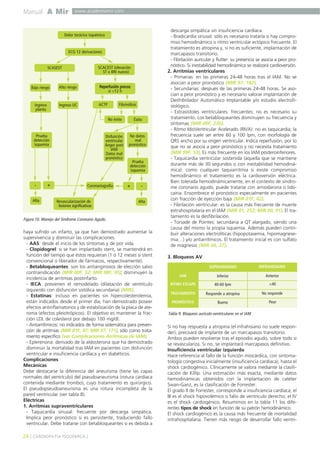 Manual A Mir www.academiamir.com 
haya sufrido un infarto, ya que han demostrado aumentar la 
supervivencia y disminuir las complicaciones. 
- AAS: desde el inicio de los síntomas y de por vida. 
- Clopidogrel: si se han implantado stent, se mantendrá en 
función del tiempo que éstos requieran (1 ó 12 meses si stent 
convencional o liberador de fármacos, respectivamente). 
- Betabloqueantes: son los antianginosos de elección salvo 
contraindicación (MIR 00F, 52; MIR 98F, 95); disminuyen la 
incidencia de arritmias postinfarto. 
- IECA: previenen el remodelado (dilatación de ventrículo 
izquierdo con disfunción sistólica secundaria) (MIR). 
- Estatinas: incluso en pacientes sin hipercolesterolemia, 
están indicados desde el primer día; han demostrado poseer 
efectos antinflamatorios y de estabilización de la placa de ate-roma 
(efectos pleiotrópicos). El objetivo es mantener la frac-ción 
LDL de colesterol por debajo 100 mg/dl. 
- Antiarrítimicos: no indicados de forma sistemática para preven-ción 
de arritmias (MIR 01F, 47; MIR 97, 171), sólo como trata-miento 
específico (ver Complicaciones Arrítmicas de IAM). 
- Eplerenona: derivado de la aldosterona que ha demostrado 
disminuir la mortalidad tras IAM en pacientes con disfunción 
ventricular e insuficiencia cardíaca y en diabéticos. 
Complicaciones 
Mecánicas 
Debe destacarse la diferencia del aneurisma (tiene las capas 
normales del ventrículo) del pseudoaneurisma (rotura cardíaca 
contenida mediante trombo), cuyo tratamiento es quirúrgico. 
El pseudopseudoaneurisma es una rotura incompleta de la 
pared ventricular (ver tabla 8). 
Eléctricas 
1. Arritmias supraventriculares 
- Taquicardia sinusal: frecuente por descarga simpática. 
Implica peor pronóstico si es persistente, traduciendo fallo 
ventricular. Debe tratarse con betabloqueantes si es debida a 
descarga simpática sin insuficiencia cardíaca. 
- Bradicardia sinusal: sólo es necesario tratarla si hay compro-miso 
hemodinámico o ritmo ventricular ectópico frecuente. El 
tratamiento es atropina y, si no es suficiente, implantación de 
marcapasos transitorio. 
- Fibrilación auricular y flutter: su presencia se asocia a peor pro-nóstico. 
Si inestabilidad hemodinámica se realizará cardioversión. 
2. Arritmias ventriculares 
- Primarias: en las primeras 24-48 horas tras el IAM. No se 
asocian a peor pronóstico (MIR 97, 182). 
- Secundarias: después de las primeras 24-48 horas. Se aso-cian 
a peor pronóstico y es necesario valorar implantación de 
Desfribrilador Automático Implantable y/o estudio electrofi-siológico. 
- Extrasístoles ventriculares: frecuentes; no es necesario su 
tratamiento. Los betabloqueantes disminuyen su frecuencia y 
síntomas (MIR 00F, 230). 
- Ritmo IdioVentricular Acelerado (RIVA): no es taquicardia; la 
frecuencia suele ser entre 60 y 100 lpm, con morfología de 
QRS ancho por su origen ventricular. Indica reperfusión, por lo 
que no se asocia a peor pronóstico y no necesita tratamiento 
(MIR 99F, 53). Es más frecuente en los IAM posteroinferiores. 
- Taquicardia ventricular sostenida (aquella que se mantiene 
durante más de 30 segundos o con inestabilidad hemodiná-mica): 
como cualquier taquiarritmia si existe compromiso 
hemodinámico el tratamiento es la cardioversión eléctrica. 
Bien tolerada hemodinámicamente, en el contexto de síndro-me 
coronario agudo, puede tratarse con amiodarona o lido-caína. 
Ensombrece el pronóstico especialmente en pacientes 
con fracción de eyección baja (MIR 01F, 42). 
- Fibrilación ventricular: es la causa más frecuente de muerte 
extrahospitalaria en el IAM (MIR 01, 252; MIR 00, 91). El tra-tamiento 
es la desfibrilación. 
- Torsade de Pointes: secundaria a QT alargado, siendo una 
causa del mismo la propia isquemia. Además pueden contri-buir 
alteraciones electrolíticas (hipopotasemia, hipomagnese-mia…) 
y/o antiarrítmicos. El tratamiento inicial es con sulfato 
de magnesio (MIR 06, 27). 
3. Bloqueos AV 
Inferior Anterior 
40-60 lpm 
Si no hay respuesta a atropina (el infrahisiano no suele respon-der), 
precisará de implante de un marcapasos transitorio. 
Ambos pueden resolverse tras el episodio agudo, sobre todo si 
se revasculariza. Si no, se implantará marcapasos definitivo. 
Insuficiencia ventricular izquierda 
Hace referencia al fallo de la función miocárdica, con sintoma-tología 
congestiva inicialmente (insuficiencia cardíaca), hasta el 
shock cardiogénico. Clínicamente se valora mediante la clasifi-cación 
de Killip. Una estimación más exacta, mediante datos 
hemodinámicas obtenidos con la implantación de catéter 
Swan-Ganz, es la clasificación de Forrester. 
El grado II de Forrester, corresponde a insuficiencia cardíaca; el 
III es el shock hipovolémico o fallo de ventrículo derecho; el IV 
es el shock cardiogénico. Resumimos en la tabla 11 los dife-rentes 
tipos de shock en función de su patrón hemodinámico. 
El shock cardiogénico es la causa más frecuente de mortalidad 
intrahospitalaria. Tienen más riesgo de desarrollar fallo ventri- 
24 ] CARDIOPATÍA ISQUÉMICA [ 
IAM 
SUPRAHISIANO INFRAHISIANO 
RITMO ESCAPE <40 
TRATAMIENTO Responde a atropina No responde 
PRONÓSTICO Bueno Peor 
Tabla 9. Bloqueos aurículo-ventriculares en el IAM. 
Dolor torácico isquémico 
ECG 12 derivaciones 
SCASEST SCACEST (elevación 
ST o BRI nuevo) 
Bajo riesgo Alto riesgo Reperfusión precoz 
si <12 h 
Ingreso 
planta 
Ingreso UC ACTP Fibrinólisis 
No éxito Éxito 
Prueba 
detección 
isquemia 
Disfunción 
ventricular 
Angor post 
IAM 
Datos mal 
pronóstico 
No datos 
mal 
pronóstico 
Prueba 
detección 
isquemia 
- + Coronariografía + - 
Alta Revascularización de Alta 
lesiones significativas 
Figura 10. Manejo del Síndrome Coronario Agudo. 
 
