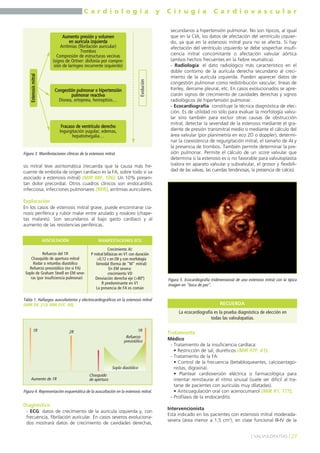 C a r d i o l o g í a y C i r u g í a C a r d i o v a s c u l a r 
Aumento presión y volumen 
en aurícula izquierda 
Arritmias (fibrilación auricular) 
Trombos 
Compresión de estructuras vecinas 
(signo de Ortner: disfonía por compre-sión 
de laríngeo recurrente izquierdo) 
Congestión pulmonar e hipertensión 
pulmonar reactiva 
Disnea, ortopnea, hemoptisis… 
Fracaso de ventrículo derecho 
Ingurgitación yugular, edemas, 
hepatomegalia… 
sis mitral leve asintomática (recuerda que la causa más fre-cuente 
de embolia de origen cardíaco es la FA, sobre todo si va 
asociado a estenosis mitral) (MIR 98F, 106). Un 10% presen-tan 
dolor precordial. Otros cuadros clínicos son endocarditis 
infecciosa, infecciones pulmonares (MIR), arritmias auriculares. 
Exploración 
En los casos de estenosis mitral grave, puede encontrarse cia-nosis 
periférica y rubor malar entre azulado y rosáceo (chape-tas 
malares). Son secundarios al bajo gasto cardíaco y al 
aumento de las resistencias periféricas. 
AUSCULTACIÓN MANIFESTACIONES ECG 
1R 2R 1R 
Aumento de 1R 
Chasquido 
de apertura 
Refuerzo 
presistólico 
Soplo diastólico 
Diagnóstico 
- ECG: datos de crecimiento de la aurícula izquierda y, con 
frecuencia, fibrilación auricular. En casos severos evoluciona-dos 
mostrará datos de crecimiento de cavidades derechas, 
secundarios a hipertensión pulmonar. No son típicos, al igual 
que en la CIA, los datos de afectación del ventrículo izquier-do, 
ya que en la estenosis mitral pura no se afecta. Si hay 
afectación del ventrículo izquierdo se debe sospechar insufi-ciencia 
mitral concomitante o afectación valvular aórtica 
(ambos hechos frecuentes en la fiebre reumática). 
- Radiología: el dato radiológico más característico en el 
doble contorno de la aurícula derecha secundario al creci-miento 
de la aurícula izquierda. Pueden aparecer datos de 
congestión pulmonar como redistribución vascular, líneas de 
Kerley, derrame pleural, etc. En casos evolucionados se apre-ciarán 
signos de crecimiento de cavidades derechas y signos 
radiológicos de hipertensión pulmonar. 
- Ecocardiografía: constituye la técnica diagnóstica de elec-ción. 
Es de utilidad no sólo para evaluar la morfología valvu-lar 
sino también para excluir otras causas de obstrucción 
mitral, detectar la severidad de la estenosis mediante el gra-diente 
de presión transmitral medio o mediante el cálculo del 
área valvular (por planimetría en eco 2D o doppler), determi-nar 
la coexistencia de regurgitación mitral, el tamaño de AI y 
la presencia de trombos. También permite determinar la pre-sión 
pulmonar. Permite el cálculo de un score valvular que 
determina si la estenosis es o no favorable para valvuloplastia 
(valora en aparato valvular y subvalvular, el grosor y flexibili-dad 
de las valvas, las cuerdas tendinosas, la presencia de calcio). 
RECUERDA 
Tratamiento 
Médico 
- Tratamiento de la insuficiencia cardíaca: 
• Restricción de sal, diuréticos (MIR 97F, 41). 
- Tratamiento de la FA: 
• Control de la frecuencia (betabloqueantes, calcioantago-nistas, 
digoxina). 
• Plantear cardioversión eléctrica o farmacológica para 
intentar reinstaurar el ritmo sinusal (suele ser difícil al tra-tarse 
de pacientes con aurículas muy dilatadas). 
• Anticoagulación oral con acenocumarol (MIR 97, 177). 
- Profilaxis de la endocarditis. 
Intervencionista 
Está indicado en los pacientes con estenosis mitral moderada-severa 
(área menor a 1,5 cm2), en clase funcional III-IV de la 
] VALVULOPATÍAS [ 27 
Estenosis mitral 
Figura 3. Manifestaciones clínicas de la estenosis mitral. 
Evolución 
Refuerzo del 1R 
Chasquido de apertura mitral 
Rodar o retumbo diastólico 
Refuerzo presistólico (no si FA) 
Soplo de Graham Steell en EM seve-ras 
(por insuficiencia pulmonar) 
Crecimiento AI: 
P mitral bifásicas en V1 con duración 
>0,12 s en DII y con morfología 
bimodal (forma de "M" mitral) 
En EM severa: 
crecimiento VD 
Desviación derecha eje (>80º) 
R predominante en V1 
La presencia de FA es común 
Tabla 1. Hallazgos auscultatorios y electrocardiográficos en la estenosis mitral 
(MIR 04, 213; MIR 01F, 58). 
Figura 4. Representación esquemática de la auscultación en la estenosis mitral. 
Figura 5. Ecocardiografía tridimensional de una estenosis mitral con la típica 
imagen en "boca de pez". 
La ecocardiografía es la prueba diagnóstica de elección en 
todas las valvulopatías. 
 