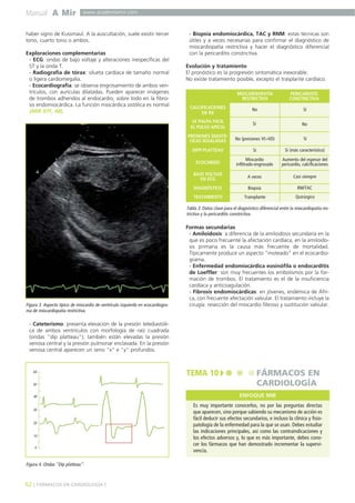 Manual A Mir www.academiamir.com 
haber signo de Kussmaul. A la auscultación, suele existir tercer 
tono, cuarto tono o ambos. 
Exploraciones complementarias 
- ECG: ondas de bajo voltaje y alteraciones inespecíficas del 
ST y la onda T. 
- Radiografía de tórax: silueta cardíaca de tamaño normal 
o ligera cardiomegalia. 
- Ecocardiografía: se observa engrosamiento de ambos ven-trículos, 
con aurículas dilatadas. Pueden aparecer imágenes 
de trombos adheridos al endocardio, sobre todo en la fibro-sis 
endomiocárdica. La función miocárdica sistólica es normal 
(MIR 97F, 48). 
Figura 3. Aspecto típico de miocardio de ventrículo izquierdo en ecocardiogra-ma 
de miocardiopatía restrictiva. 
- Cateterismo: presenta elevación de la presión telediastóli-ca 
de ambos ventrículos con morfología de raíz cuadrada 
(ondas "dip platteau"); también están elevadas la presión 
venosa central y la presión pulmonar enclavada. En la presión 
venosa central aparecen un seno "x" e "y" profundos. 
- Biopsia endomiocárdica, TAC y RNM: estas técnicas son 
útiles y a veces necesarias para confirmar el diagnóstico de 
miocardiopatía restrictiva y hacer el diagnóstico diferencial 
con la pericarditis constrictiva. 
Evolución y tratamiento 
El pronóstico es la progresión sintomática inexorable. 
No existe tratamiento posible, excepto el trasplante cardíaco. 
CALCIFICACIONES 
EN RX 
No 
Sí No 
No (presiones VI>VD) Sí 
SE PALPA FÁCIL 
EL PULSO APICAL 
PRESIONES DIASTÓ- 
LICAS IGUALADAS 
DIPP-PLATTEAU 
ECOCARDIO 
BAJO VOLTAJE 
EN ECG 
DIAGNÓSTICO 
TRATAMIENTO 
Sí Sí (más característico) 
Aumento del espesor del 
pericardio, calcificaciones 
Miocardio 
infiltrado-engrosado 
A veces Casi siempre 
Biopsia RM/TAC 
Transplante Quirúrgico 
Formas secundarias 
- Amiloidosis: a diferencia de la amiloidosis secundaria en la 
que es poco frecuente la afectación cardíaca, en la amiloido-sis 
primaria es la causa más frecuente de mortalidad. 
Típicamente produce un aspecto "moteado" en el ecocardio-grama. 
- Enfermedad endomiocárdica eosinófila o endocarditis 
de Loeffler: son muy frecuentes los embolismos por la for-mación 
de trombos. El tratamiento es el de la insuficiencia 
cardíaca y anticoagulación. 
- Fibrosis endomiocárdicas: en jóvenes, endémica de Áfri-ca, 
con frecuente afectación valvular. El tratamiento incluye la 
cirugía: resección del miocardio fibroso y sustitución valvular. 
60 
50 
40 
30 
20 
10 
0 
Figura 4. Ondas "Dip platteau". 
62 ] FÁRMACOS EN CARDIOLOGÍA [ 
Sí 
MIOCARDIOPATÍA 
RESTRICTIVA 
PERICARDITIS 
CONSTRICTIVA 
Tabla 3. Datos clave para el diagnóstico diferencial entre la miocardiopatía res-trictiva 
y la pericarditis constrictiva. 
TEMA 10 FÁRMACOS EN 
CARDIOLOGÍA 
ENFOQUE MIR 
Es muy importante conocerlos, no por las preguntas directas 
que aparecen, sino porque sabiendo su mecanismo de acción es 
fácil deducir sus efectos secundarios, e incluso la clínica y fisio-patología 
de la enfermedad para la que se usan. Debes estudiar 
las indicaciones principales, así como las contraindicaciones y 
los efectos adversos y, lo que es más importante, debes cono-cer 
los fármacos que han demostrado incrementar la supervi-vencia. 
 