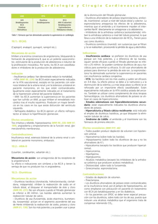 IAM HTA ICC 
AAS 
Betabloqueantes 
IECA 
Estatinas 
Fibrinolíticos 
10.1.- IECAS 
C a r d i o l o g í a y C i r u g í a C a r d i o v a s c u l a r 
IECA 
ARA II (valsartán) 
Betabloqueantes 
Espironolactona 
Hidralazina+nitratos 
Diuréticos 
Betabloqueantes 
(Captopril, enalapril, quinapril, ramipril etc.). 
Mecanismo de acción 
Inhiben a la enzima conversora de angiotensina, bloqueando la 
formación de angiotensina II, que es un potente vasoconstric-tor, 
estimulante de la producción de aldosterona e inductor de 
la proliferación miocárdica. Por tanto, los IECA son vasodilata-dores 
e inhibidores de la producción de aldosterona. 
Indicación 
- Insuficiencia cardíaca: han demostrado reducir la mortalidad. 
- HTA (MIR 99, 234): los IECA están especialmente indicados 
en la HTA vasculorrenal, excepto en los pacientes con este-nosis 
bilateral de la arteria renal y en la estenosis unilateral en 
paciente monorreno, en los que están contraindicados. 
Igualmente están especialmente indicados en el tratamiento 
de la hipertensión arterial del paciente diabético. 
- IAM: los IECA aumentan la supervivencia en los pacientes 
que han sufrido un IAM, ya que inhiben el remodelado mio-cárdico 
tras el insulto isquémico. Producen un mayor benefi-cio 
en los casos en los que existe disfunción del ventrículo 
izquierdo. 
- Nefropatía diabética: los IECA ejercen un efecto nefropro-tector 
al reducir la hiperfiltración glomerular. 
Efectos secundarios 
Tos irritativa y rebelde, hiperpotasemia (MIR 99, 230; MIR 97, 
189), angioedema y empeoramiento de la función renal, glo-merulonefritis 
membranosa. 
Contraindicaciones 
Insuficiencia renal, estenosis bilateral de la arteria renal o uni-lateral 
en paciente monorreno, embarazo. 
10.2.- ARA-II 
(Losartán, candesartán, valsartán etc.). 
Mecanismo de acción: son antagonistas de los receptores de 
la angiotensina II. 
Su efecto e indicaciones son similares a los IECA y tienen la 
ventaja de que no producen tos ni angioedema. 
10.3.- Diuréticos 
Mecanismos de acción 
- Diuréticos tiacídicos (clorotiacida, hidroclorotiacida, clortali-dona, 
indapamida): inhiben la reabsorción de sodio en el 
túbulo distal, al bloquear el transportador de éste y cloro 
(MIR 99, 231). No son eficaces cuando el filtrado glomerular 
es inferior a 40 ml/min. Las tiazidas además aumentan la 
reabsorción tubular de calcio. 
- Diuréticos de asa (furosemida, ácido etacrínico, bumetani-da, 
torasemida): actúan en el segmento ascendente del asa 
de Henle inhibiendo la reabsorción de sodio, potasio y cloro 
(MIR 01, 130). Son los más potentes y se pueden usar a pesar 
de la disminución del filtrado glomerular. 
- Diuréticos ahorradores de potasio (espironolactona, amilori-de, 
triamtirene): actúan a nivel del túbulo distal y colector. La 
espironolactona antagoniza los efectos de la aldosterona, 
mientras que el amiloride y el triamterene impiden el inter-cambio 
Na+/K+ directamente sin antagonizar a la aldosterona. 
- Inhibidores de la anhidrasa carbónica (acetazolamida): inhi-ben 
la anhidrasa carbónica a nivel del túbulo proximal, lo que 
lleva a una inhibición de la reabsorción de HCO3. Tienen poco 
uso como diurético. 
- Diuréticos osmóticos (manitol): son sustancias que se filtran 
y no se reabsorben, provocando la pérdida de agua y electrolitos. 
Indicaciones 
- Insuficiencia cardíaca: se prefieren los diuréticos de asa 
porque son más potentes, y a diferencia de las tiazidas, 
siguen siendo eficaces cuando el filtrado glomerular es infe-rior 
a 25 ml/min. Se pueden combinar diuréticos de asa y tia-cídicos 
para aumentar su eficacia. Es útil usar ahorradores de 
potasio para disminuir la pérdida de este ion. La espironolac-tona 
ha demostrado aumentar la supervivencia en pacientes 
con insuficiencia cardíaca congestiva. 
- HTA: los tiacídicos son los más usados y suelen ser eficaces 
en 3-4 días. Su efecto precoz se debe a la natriuresis y a la 
disminución de la volemia; y a más largo plazo su efecto se ve 
reforzado por un importante efecto vasodilatador. Están 
especialmente indicados en la HTA sistólica aislada del ancia-no. 
También se utilizan como complemento de otras terapias 
farmacológicas. Los diuréticos ahorradores de potasio se uti-lizan 
en casos de hipercorticismo. 
- Estados edematosos con hiperaldosteronismo secun-dario: 
están especialmente indicados los diuréticos ahorra-dores 
de potasio. 
- Hipercalciuria y litiasis cálcica recidivante: está indicado 
el empleo de diuréticos tiazídicos, ya que bloquean la elimi-nación 
tubular de calcio. 
- Síndrome de Liddle: el amiloride y el triamtirene son los 
fármacos de primera elección. 
Efectos secundarios (MIR 01F, 46) 
- Todos pueden producir depleción de volumen con hipoten-sión 
arterial. 
- Hiponatremia (sobre todo las tiazidas). 
- Hipopotasemia (sobre todo los diuréticos de asa y no los 
ahorradores de K+). 
- Hipocalcemia (excepto los tiacídicos que producen hipercal-cemia). 
- Hiperuricemia. 
- Hiperlipemia. 
- Hiperglucemia. 
- Alcalosis metabólica (excepto los inhibidores de la anhidra-sa 
carbónica que producen acidosis metabólica). 
- Ototoxicidad: sobre todo la furosemida. 
- Ginecomastia: espironolactona. 
Contraindicaciones 
- Estados de depleción de volumen. 
- Preeclampsia. 
- Los diuréticos ahorradores de potasio están contraindicados 
en la insuficiencia renal, por el peligro de hiperpotasemia, así 
como emplearse con precaución en paciente en tratamiento 
con IECA y/o betabloqueantes y en los diabéticos. 
- En los pacientes con EPOC se debe tener especial precau-ción 
con los diuréticos, sobre todo con los de asa, puesto que 
inducen una alcalosis metabólica que el organismo trata de 
compensar reteniendo CO2. 
] FÁRMACOS EN CARDIOLOGÍA [ 63 
Tabla 1. Fármacos que han demostrado aumentar la supervivencia en cardiología. 
 