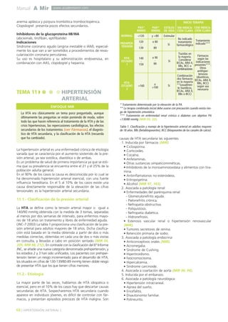 Manual A Mir www.academiamir.com 
anemia aplásica y púrpura trombótica trombocitopénica. 
Clopidogrel: presenta pocos efectos secundarios. 
Inhibidores de la glucoproteína IIB/IIIA 
(abciximab, tirofibán, eptifibatide) 
Indicaciones 
Síndrome coronario agudo (angina inestable o IAM), especial-mente 
los que van a ser sometidos a procedimientos de revas-cularización 
coronaria percutánea. 
Su uso es hospitalario y su administración endovenosa, en 
combinación con AAS, clopidogrel y heparina. 
TEMA 11 HIPERTENSIÓN 
ENFOQUE MIR 
La HTA era clásicamente un tema poco preguntado, aunque 
últimamente las preguntas se están poniendo de moda, sobre 
todo las que hacen referencia al tratamiento de la HTA y de las 
crisis hipertensivas, las repercusiones cardiológicas, los efectos 
secundarios de los tratamientos (ver Fármacos), el diagnós-tico 
de HTA secundaria, y la clasificación de la HTA (recuerda 
que ha cambiado). 
La hipertensión arterial es una enfermedad crónica de etiología 
variada que se caracteriza por el aumento sostenido de la pre-sión 
arterial, ya sea sistólica, diastólica o de ambas. 
Es un problema de salud de primera importancia ya que se esti-ma 
que su prevalencia se encuentra entre el 21 y el 25% de la 
población adulta general. 
En el 90% de los casos la causa es desconocida por lo cual se 
ha denominado hipertensión arterial esencial, con una fuerte 
influencia hereditaria. En el 5 al 10% de los casos existe una 
causa directamente responsable de la elevación de las cifras 
tensionales: es la hipertensión arterial secundaria. 
11.1.- Clasificación de la presión arterial 
La HTA se define como la tensión arterial mayor o igual a 
140/90 mmHg obtenida con la medida de 3 tomas, separadas 
al menos por dos semanas de intervalo, para enfermos mayo-res 
de 18 años sin tratamiento y libres de enfermedad aguda. 
(JNC-7 2003) La tabla 1 proporciona una clasificación de la pre-sión 
arterial para adultos mayores de 18 años. Dicha clasifica-ción 
está basada en la media obtenida a partir de dos o más 
medidas correctas, obtenidas en cada una de dos o más visitas 
en consulta, y llevadas a cabo en posición sentado (MIR 04, 
205; MIR 98, 212). En contraste con la clasificación del 6º Informe 
JNC, se añade una nueva categoría denominada prehipertensión, y 
los estadios 2 y 3 han sido unificados. Los pacientes con prehiper-tensión 
tienen un riesgo incrementado para el desarrollo de HTA; 
los situados en cifras de 130-139/80-89 mmHg tienen doble riesgo 
de presentar HTA que los que tienen cifras menores. 
11.2.- Etiología 
La mayor parte de las veces, hablamos de HTA idiopática o 
esencial, pero en el 10% de los casos hay que descartar causas 
secundarias de HTA. Sospecharemos HTA secundaria cuando 
aparece en individuos jóvenes, es difícil de controlar con fár-macos, 
y presentan episodios precoces de HTA maligna. Son 
PAS* 
MMHG 
Sí 
Sí 
causas de HTA secundaria las siguientes: 
1. Inducida por fármacos (MIR): 
• Ciclosporina. 
• Corticoides. 
• Cocaína. 
• Anfetaminas. 
• Otras sustancias simpaticomiméticas. 
• Inhibidores de la monoaminooxidasa y alimentos con tira-mina. 
• Antiinflamatorios no esteroideos. 
• Eritropoyetina. 
• Alcohol (MIR 97, 143). 
2. Asociada a patología renal: 
• Enfermedades del parénquima renal: 
- Glomerulonefritis aguda. 
- Pielonefritis crónica. 
- Nefropatía obstructiva. 
- Poliquistosis. 
- Nefropatía diabética. 
- Hidronefrosis. 
• Estenosis vascular renal o hipertensión renovascular 
(MIR). 
• Tumores secretores de renina. 
• Retención primaria de sodio. 
3. Asociada a patología endocrina: 
• Anticonceptivos orales (MIR). 
• Acromegalia. 
• Síndrome de Cushing. 
• Hipertiroidismo. 
• Feocromocitoma. 
• Hipercalcemia. 
• Síndrome carcinoide. 
4. Asociada a coartación de aorta (MIR 00, 99). 
5. Inducida por el embarazo. 
6. Asociada a patología neurológica: 
• Hipertensión intracraneal. 
• Apnea del sueño. 
• Encefalitis. 
• Disautonomía familiar. 
• Polineuritis. 
68 ] HIPERTENSIÓN ARTERIAL [ 
ARTERIAL 
NORMAL 
No indicado 
tratamiento 
farmacológico 
<120 Estimular 
SIN INDICA-CIÓN 
CLARA 
PREHIPER-TENSIÓN 
Tratamiento 
indicado*** 
120 
- 
139 
INICIO TERAPIA 
PAD* 
MMHG 
ESTILOS 
DE VIDA 
CON INDICA-CIÓN 
CLARA 
y <80 
o 80 
- 
89 
HTA: 
ESTADIO 
1 
140 
- 
159 
o 90 
- 
99 
Tiazidas en 
la mayoría. 
Considerar 
IECAs, ARA II, 
BBs, BCC o 
combinaciones 
Fármacos 
según las 
indicaciones 
presentes***. 
Otros 
antihiper-tensivos 
(diuréticos, 
IECAs, ARA II, 
BBs, BCC) 
según sea 
necesario 
>160 o 
>100 Sí 
Combinación 
dos fármacos 
en la mayoría 
**(usualmen-te 
tiazídicos, 
IECAs, ARA II, 
BBs o BCC) 
HTA: 
ESTADIO 
2 
* Tratamiento determinado por la elevación de la PA. 
** La terapia combinada inicial debe usarse con precaución cuando exista ries-go 
de hipotensión ortostática. 
*** Tratamiento en enfermedad renal crónica o diabetes con objetivo PA 
<130/80 mmHg (MIR 05, 32). 
Tabla 1. Clasificación y manejo de la hipertensión arterial en adultos mayores 
de 18 años. BBs (betabloqueantes), BCC (bloqueantes de los canales de calcio). 
 