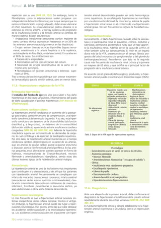 repetición con su uso (MIR 99, 252). Sin embargo, tanto la 
fibrodisplasia como la arteriosclerosis suelen progresar con 
independencia del control tensional, por lo que siempre que no 
exista contraindicación o riesgo elevado, debe revascularizarse 
el riñón isquémico. La revascularización podría obviarse si la 
estenosis es inferior al 60%, si no hay evidencia de progresión 
de la insuficiencia renal o si la tensión arterial se controla de 
manera óptima. Existen dos técnicas: 
- Angioplastia intraluminal percutánea con/sin implante de 
stent: con esta técnica se producen reestenosis en un 35% de 
las estenosis ateromatosas (algo menos en las displásicas). 
- Cirugía: existen diversas técnicas disponibles (bypass aorto-rrenal, 
anastomosis a la arteria hepática o a la esplénica, 
autotrasplante en fosa ilíaca, endarterectomía). Es curativa en 
el 96% de casos. Sus indicaciones son: 
• Fracaso de la angioplastia. 
• Ateromatosis aórtica con afectación del ostium. 
• Necesidad de cirugía reconstructiva de la aorta en el 
mismo acto quirúrgico. 
• Fibrodisplasia con grandes aneurismas o estenosis supe-riores 
al 99%. 
Tras la revascularización es posible que aún precise tratamien-to 
farmacológico para la tensión arterial, pero en menor dosis. 
11.3.- Repercusiones orgánicas de la HTA 
Retinopatía hipertensiva 
El estudio del fondo de ojo nos sirve para saber si hay daño 
hipertensivo en los vasos sanguíneos, informándonos del grado 
de daño causado por el proceso hipertensivo (ver manual de 
Oftalmología). 
Repercusiones cardiovasculares 
La hipertensión arterial condiciona un aumento de la postcar-ga 
que origina, como mecanismo de compensación, una hiper-trofia 
concéntrica del ventrículo izquierdo. A su vez, esta hiper-trofia 
condiciona un deterioro de la distensibilidad (disfunción 
diastólica) y, a largo plazo, un deterioro de la contractilidad 
(disfunción sistólica), apareciendo así una insuficiencia cardíaca 
congestiva (MIR 00, 88; MIR 00F, 46). Además la hipertrofia 
miocárdica supone un incremento de las demandas de oxíge-no, 
lo cual contribuye a la aparición de cardiopatía isquémica. 
Por otro lado, la hipertensión arterial mantenida en el tiempo 
condiciona cambios degenerativos en la pared de las arterias, 
que, en arterias de grueso calibre, puede ocasionar aneurisma 
o disección aórtica y enfermedad arterial periférica. En las arte-rias 
pequeñas, estas alteraciones pueden aparecer en forma de 
hialinosis, microaneurismas de Charcot-Bouchard, necrosis 
fibrinoide o arterioloesclerosis hiperplásica, siendo estas dos 
últimas lesiones típicas de la hipertensión arterial maligna. 
Aterosclerosis 
La hipertensión arterial es uno de los factores más importantes 
que contribuyen a la aterosclerosis, y de ahí que los pacientes 
con hipertensión arterial frecuentemente se compliquen con 
infarto de miocardio (aterosclerosis coronaria), infarto cerebral 
(aterosclerosis de las arterias carótidas o intracerebrales), clau-dicación 
intermitente (aterosclerosis obliterante de miembros 
inferiores), trombosis mesentéricas o aneurisma aórtico, ya 
sean abdominales o de la aorta torácica descendente. 
Repercusiones neurológicas 
Lo más frecuente es que la hipertensión arterial ocasione sín-tomas 
inespecíficos como cefalea occipital, tinnitus o vértigo. 
Sin embargo, la hipertensión arterial puede dar lugar a reper-cusiones 
neurológicas más graves, entre las que cabe destacar 
los accidentes cerebrovasculares y la encefalopatía hipertensi-va. 
Los accidentes cerebrovasculares en el paciente con hiper-tensión 
70 ] HIPERTENSIÓN ARTERIAL [ 
arterial descontrolada pueden ser tanto hemorrágicos 
como isquémicos. La encefalopatía hipertensiva se manifiesta 
por una disminución del nivel de consciencia, edema de papila 
e hipertensión intracraneal en el contexto de una hipertensión 
arterial grave. No son frecuentes los signos de focalidad neu-rológica. 
Nefropatía hipertensiva 
Generalmente, el daño hipertensivo causado sobre la vascula-tura 
y el parénquima renal es paulatino, crónico, evolutivo y 
silencioso; permanece asintomático hasta que se hace aparen-te 
la insuficiencia renal. Además de ser la causa de la HTA, el 
riñón también sufre sus consecuencias. El riñón es un órgano 
diana más de la HTA, presentando con el tiempo fibrosis pro-gresiva 
del árbol microvascular preglomerular y del glomérulo 
(nefroangioesclerosis). Recordemos que ésta es la segunda 
causa más frecuente de insuficiencia renal crónica y la primera 
en mayores de 65 años, y que la HTA es el principal factor de 
progresión de la insuficiencia renal crónica. 
De acuerdo con el grado de daño orgánico producido, la hiper-tensión 
arterial puede encontrarse en diferentes etapas (OMS): 
ETAPA I ETAPA II ETAPA III 
Sin alteraciones 
orgánicas 
11.4.- Diagnóstico 
Manifestaciones 
sintomáticas de 
daño orgánico: 
- Angina de pecho, 
infarto del miocardio o 
insuficiencia cardíaca 
- Isquemia cerebral 
transitoria, trombosis 
cerebral o encefalopa-tía 
hipertensiva 
- Exudados y hemorra-gias 
retinianas; papile-dema 
- Insuficiencia renal 
crónica 
- Aneurisma de la aorta 
o aterosclerosis oblite-rante 
de miembros 
inferiores 
El paciente muestra uno 
de los siguientes 
signos, aun cuando se 
encuentre asintomático: 
- Hipertrofia ventricular 
izquierda (radiografía 
de tórax, ECG, ecocar-diograma) 
- Alteración de arterias 
retinianas 
- Proteinuria y/o 
elevación leve de la 
creatinina (hasta 2 
mg/d) 
- Placas de ateroma 
arterial (radiografía, 
ecografía) en carótidas, 
aorta, ilíacas y 
femorales 
RECUERDA 
Ante una elevación de la presión arterial, debe confirmarse el 
diagnóstico de hipertensión arterial tomando la presión arterial 
repetidamente durante dos o tres semanas (MIR 98, 212; MIR 
98F, 81). 
Es fundamentalmente clínico y deberá establecerse si la hiper-tensión 
arterial es primaria o secundaria, con o sin repercusión 
orgánica. 
Manual A Mir www.academiamir.com 
Tabla 3. Etapas de la HTA según las repercusiones orgánicas. 
HTA maligna: 
- Generalmente ocurre en varón en torno a los 40 años. 
- Anatomía patológica: 
• Necrosis fibrinoide. 
• Arterioloesclerosis hiperplásica ("en capas de cebolla"). 
- Clínica: 
• Insuficiencia renal rápidamente progresiva. 
• Encefalopatía hipertensiva. 
• Edema de papila. 
• Descompensación cardíaca. 
• Anemia hemolítica microangiopática. 
• Hiperaldosteronismo hiperreninémico. 
 