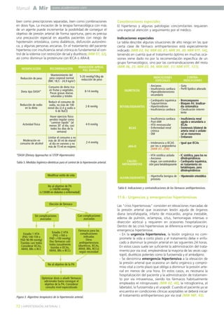 Manual A Mir www.academiamir.com 
bien como prescripciones separadas, bien como combinaciones 
en dosis fijas. La iniciación de la terapia farmacológica con más 
de un agente puede incrementar la posibilidad de conseguir el 
objetivo de presión arterial de forma oportuna, pero es precisa 
una precaución especial en aquellos pacientes con riesgo de 
hipotensión ortostática, como diabéticos, disfunción autonómi-ca, 
y algunas personas ancianas. En el tratamiento del paciente 
hipertenso con insuficiencia renal crónica es fundamental el con-trol 
de la volemia con restricción de sal y diuréticos (MIR 07, 32), 
así como disminuir la proteinuria con IECA o ARA-II. 
Consideraciones especiales 
El hipertenso y algunas patologías concomitantes requieren 
una especial atención y seguimiento por el médico. 
Indicaciones especiales 
La tabla describe algunas situaciones de alto riesgo en las que 
cierta clase de fármaco antihipertensivo está especialmente 
indicado (MIR 03, 94; MIR 00, 81; MIR 99, 30; MIR 97F, 54), 
teniendo en cuenta que el tratamiento óptimo en muchas oca-siones 
viene dado no por la recomendación específica de un 
grupo farmacológico, sino por las contraindicaciones del resto 
(MIR 06, 25; MIR 03, 94; MIR 00F, 51; MIR 97F, 131). 
INDICACIONES 
ESPECIALES 
11.6.- Urgencias y emergencias hipertensivas 
Las "crisis hipertensivas" consisten en elevaciones marcadas de 
la presión arterial que ocasionan lesión aguda de órganos 
diana (encefalopatía, infarto de miocardio, angina inestable, 
edema de pulmón, eclampsia, ictus, hemorragias intensas o 
disección aórtica) y requieren en ocasiones hospitalización. 
Dentro de las crisis hipertensivas se diferencia entre urgencia y 
emergencia hipertensiva: 
- En la urgencia hipertensiva, la lesión orgánica no com-promete 
la vida a corto plazo y el tratamiento debe ir enfo-cado 
a disminuir la presión arterial en las siguientes 24 horas. 
En estos casos suele ser suficiente la administración del trata-miento 
por vía oral, empleándose la mayoría de las veces cap-topril, 
diuréticos potentes como la furosemida y el amlodipino. 
- Se denomina emergencia hipertensiva a la elevación de 
la presión arterial que ocasiona un daño orgánico y compro-miso 
vital a corto plazo que obliga a disminuir la presión arte-rial 
en menos de una hora. En estos casos, es necesaria la 
hospitalización del paciente y la administración de tratamien-to 
por vía intravenosa, siendo los fármacos habitualmente 
empleados el nitroprusiato (MIR 02, 48), la nitroglicerina, el 
labetalol, la furosemida y el urapidil. Cuando el paciente ya se 
encuentra en condiciones clínicas aceptables se deberá iniciar 
el tratamiento antihipertensivo por vía oral (MIR 98F, 93). 
*DASH (Dietary Approaches to STOP Hipertensión). 
Tabla 5. Medidas higiénico-dietéticas para el control de la hipertensión arterial. 
No al objetivo de PA 
(<140/90 mmHg) 
(<130/80 en diabetes o enfermedad) 
72 ] HIPERTENSIÓN ARTERIAL [ 
5-20 mmHg/10kg de 
reducción de peso 
Mantenimiento del 
peso corporal normal 
(IMC 18,5 - 24,9 kg/m2) 
Reducción de peso 
RECOMENDACIÓN REDUCCIÓN APROX. 
MODIFICACIÓN PAS (RANGO) 
8-14 mmHg 
Consumo de dieta rica 
en frutas y vegetales. 
Pocas grasas diarias 
saturadas y totales 
Dieta tipo DASH* 
2-8 mmHg 
Reducir el consumo de 
sodio, no más de 100 
mmol día (2,4 g sodio o 
6 de NaCl) 
Reducción de sodio 
en la dieta 
4-9 mmHg 
Hacer ejercicio físico 
aerobio regular como 
"caminar rápido" (al 
menos 30' al día, casi 
todos los días de la 
semana) 
Actividad física 
2-4 mmHg 
Limitar el consumo a no 
más de 30 ml de etanol 
al día en varones y no 
más de 15 ml en mujeres 
Moderación en 
consumo de alcohol 
Modificar estilo de vida 
Elección de fármaco 
Sin complicaciones 
asociadas 
Con complicaciones 
asociadas 
Estadio 1 HTA 
(PAS 140-159 o 
PAD 90-99 mmHg) 
Tiazidas casi todos 
Considerar IECAs, 
ARAII, BBs o BCC 
Estadio 2 HTA 
(PAS >160 o 
PAD >100 mmHg) 
Dos fármacos casi 
todos (usualmente 
tiazidas e IECAs, 
ARAII, BBs o BCCs 
Fármacos para las 
complicaciones 
indicadas 
Otros 
antihipertensivos 
(diuréticos, IECAs, 
ARAII, BBs, BCCs) 
según necesidad 
No al objetivo de la PA 
Optimizar dosis o añadir fármacos 
adicionales hasta conseguir el 
objetivo de la PA. Considerar 
consulta nivel especializado 
Figura 3. Algoritmo terapéutico de la hipertensión arterial. 
- Ancianos 
- Insuficiencia cardíaca 
- Hiperaldosteronismo 
secundario 
CONTRA-INDICACIONES 
DIURÉTICOS 
BETABLOQUEANTES 
IECAS 
ARA-II 
CALCIO-ANTAGONISTAS 
ALFABLOQUEANTES 
- Gota 
- Perfil lipídico alterado 
- Cardiopatía isquémica 
- Taquiarritmias 
- Hipertiroidismo 
- Insuficiencia cardíaca 
- Broncoespasmo 
- Bloqueo AV, bradicar-dia 
sintomática 
- Claudicación intermi-tente 
- Insuficiencia cardíaca 
- Post-IAM 
- HTA renovascular 
- Enfermedad renal 
crónica 
- DM 
- Insuficiencia renal 
aguda o secundaria a 
IECAs 
- Eestenosis bilateral de 
arteria renal o unilate-ral 
en monorreno 
- Embarazo 
- Intolerancia a IECAS 
por tos o angioedema 
(MIR 07, 258) 
- Igual que IECAs 
- HTA sistólica aislada 
- Ancianos 
- Angor, con contraindica-ción 
para betabloqueante 
- IC sistólica, para los no 
dihidropiridínicos 
- Cardiopatía isquémica, 
en tratamiento sin 
betabloqueo, para 
dihidropiridinicos 
- Hipertrofia benigna de 
próstata 
- Hipotensión ortostática 
Tabla 6. Indicaciones y contraindicaciones de los fármacos antihipertensivos. 
 