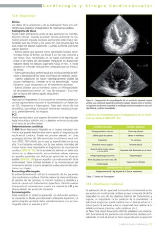 12.4.- Diagnóstico 
C a r d i o l o g í a y C i r u g í a C a r d i o v a s c u l a r 
Clínica 
Los datos de la anamnesis y de la exploración física son sufi-cientes 
para establecer el diagnóstico de insuficiencia cardíaca. 
Radiografía de tórax 
Puede haber alteraciones antes de que aparezcan las manifes-taciones 
clínicas. Cuando la presión venosa pulmonar es nor-mal 
en posición erguida, las bases pulmonares están mejor per-fundidas 
que los vértices y los vasos son más gruesos que los 
que irrigan los lóbulos superiores. Cuando aumenta la presión 
capilar aparece: 
- Edema septal que aparece como densidades lineales deno-minadas 
líneas de Kerley. Las líneas B son las más comunes y 
son líneas finas horizontales en las bases pulmonares. Las 
líneas A de Kerley son densidades irregulares en disposición 
radiante desde los lóbulos superiores hacia el hilio. A veces 
aparece un infiltrado reticular fino compuesto por las líneas C 
de Kerley. 
- Edema perivascular y peribronquial que produce pérdida de defi-nición 
y borrosidad de los vasos y bronquios de mediano calibre. 
- Edema subpleural (se hacen radiológicamente visibles las 
cisuras interlobares). También se le ha denominado "tumor 
fantasma" pues desaparece con el tratamiento diurético. 
- Edema alveolar que se manifiesta como un infiltrado bilate-ral 
de predominio central en "alas de mariposa". Esta ima-gen 
es típica del edema agudo de pulmón. 
Gasometría 
Hipocapnia e hipoxemia. Si la situación se mantiene puede pro-ducirse 
agotamiento muscular e hipoventilación con retención 
de CO2 (hipoxemia e hipercapnia). Dato este último de mal 
pronóstico, que obliga a instaurar ventilación mecánica invasi-va 
o, preferiblemente, no invasiva. 
ECG 
Puede aportar datos que sugieran la existencia de alguna pato-logía 
(miocárdica, valvular, etc.) o detectar arritmias producidas 
en el seno de la enfermedad. 
Determinaciones analíticas 
El BNP (Brain Natriuretic Peptide) es un nuevo marcador hor-monal 
que puede determinarse como ayuda al diagnóstico de 
insuficiencia cardíaca. Puede encontrarse elevado en otras 
patologías distintas del fallo ventricular (insuficiencia renal cró-nica, 
EPOC, TEP e IAM), por lo que su especificidad no es muy 
alta. Sí es bastante sensible, por lo que valores normales del 
mismo hacen muy improbable el diagnóstico de insuficiencia 
cardíaca (MIR 05, 25). Se ha establecido además un valor pro-nóstico 
en su determinación, encontrándose valores menores 
en aquellos pacientes con disfunción ventricular en situación 
estable (MIR 06, 35) que en aquéllos con mala evolución de la 
enfermedad. Tiene utilidad también en la monitorización del 
tratamiento debido a que la terapeútica adecuada tiende a dis-minuir 
sus niveles. 
Ecocardiografía-doppler 
Es extraordinariamente útil en la evaluación de los pacientes 
con insuficiencia cardíaca. Permite valorar la masa ventricular, 
el tamaño de las cámaras, la función sistólica y diastólica y 
detectar causas con tratamientos específicos. Permite evaluar 
la respuesta al tratamiento en cuanto a la mejoría de la FE y ver 
el remodelado del ventrículo izquierdo. 
Coronariografía 
Debe realizarse en todos los pacientes con disfunción ventricu-lar 
izquierda no filiada para descartar cardiopatía isquémica. La 
ventriculografía aportará datos complementarios a la ecocar-diografía 
sobre las válvulas y la FE. 
Figura 5. Comparación de ecocardiografía de un ventrículo izquierdo normal 
(arriba) y un ventrículo izquierdo insuficiente (abajo). Nótese como el ventrícu-lo 
izquierdo insuficiente ha perdido la morfología normal, tornándose en una cavi-dad 
dilatada y esférica (remodelado). 
Criterios de Framigham para el diagnóstico de la insufi-ciencia 
cardíaca (MIR 01F, 45) 
CRITERIOS MAYORES CRITERIOS MENORES 
Edema agudo de pulmón Edema en miembros 
Crepitantes Tos nocturna 
Distensión venosa yugular Derrame pleural 
Aumento de la presión venosa 
(>16 cm H2O) Capacidad vital disminuida en un tercio 
Reflujo hepatoyugular positivo Hepatomegalia 
Ritmo de galope por tercer tono (3R) 
CRITERIO MAYOR O MENOR 
12.5.- Clasificación funcional 
La valoración de la capacidad funcional es fundamental en los 
pacientes con insuficiencia cardíaca ya que la mejoría de dicha 
capacidad es uno de los objetivos básicos del tratamiento y 
supone un importante factor predictor de la mortalidad. La 
tolerancia al ejercicio puede medirse con un test de esfuerzo o 
interrogando al paciente sobre su capacidad para realizar acti-vidades 
rutinarias (caminar, subir escaleras, etc.). 
La New York Heart Association (NHYA) establece una clasifica-ción 
funcional de los pacientes con insuficiencia cardíaca con-siderando 
el nivel de esfuerzo físico requerido para la aparición 
] INSUFICIENCIA CARDÍACA [ 77 
Disnea paroxística nocturna 
Disnea de esfuerzo 
Tabla 2. Criterios de Framingham. 
Taquicardia (>120 lpm) 
Cardiomegalia 
Adelgazamiento=4.5 Kg después de 5 días de tratamiento 
 
