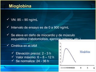 MioglobinaMioglobina
 VN: 85 – 90 ng/mL
 Intervalo de ensayo es de 0 a 900 ng/mL.
 Se eleva en daño de miocardio y de músculo
esquelético (rabdomiolisis, ejercicio intenso, etc.)
 Cinética en el IAM
 Elevación precoz: 2 - 3 h
 Valor máximo: 6 – 8 – 12 h
 Se normaliza: 24 - 36 h
 