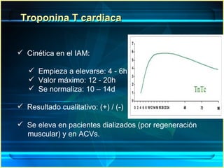 Troponina T cardiaca C inética en el IAM: Empieza a elevarse: 4 - 6h  Valor máximo: 12 - 20h Se normaliza: 10 – 14d Resultado cualitativo: (+) / (-) Se eleva en pacientes dializados (por regeneración  muscular) y en ACVs. 