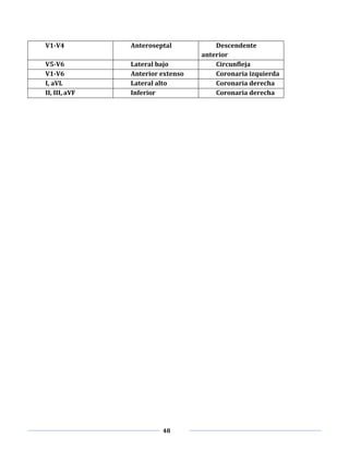 48
V1-V4 Anteroseptal Descendente
anterior
V5-V6 Lateral bajo Circunfleja
V1-V6 Anterior extenso Coronaria izquierda
I, aVL Lateral alto Coronaria derecha
II, III, aVF Inferior Coronaria derecha
 