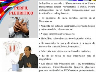 PERFIL
PLEURITICO
Se localiza en costado o difusamente en tórax. Pleura
mediastínica: Región retroesternal y cuello. Pleura
diafragmática: En el límite toracoabdominal con
irradiación a cuello y hombro.
• Es punzante, de inicio variable. Intenso en el
Neumotórax.
• Aumenta con la tos, la inspiración, estornudo, flexión
y extensión de la columna dorsal.
• A veces inmoviliza el tórax afecto.
• El decúbito sobre el tórax afecto lo pueden aliviar.
• Se acompaña de tos y de disnea, y, a veces, de
taquicardia, cianosis, fiebre, hemoptisis.
• Debe valorarse hipoxemia en todos los pacientes.
• La Rx de tórax es muy importante para el
diagnóstico.
• Las causas más frecuentes son: TEP, neumotórax,
neumonías, traqueobronquitis, tumores pleurales,
procesos mediastínicos, EPOC crónico, postoperatorio.
 