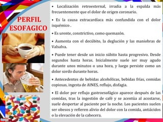 PERFIL
ESOFAGICO
• Localización retroesternal, irradia a la espalda más
frecuentemente que el dolor de origen coronario.
• Es la causa extracardíaca más confundida con el dolor
isquémico .
• Es urente, constrictivo, como quemazón.
• Aumenta con el decúbito, la deglución y las maniobras de
Valsalva.
• Puede tener desde un inicio súbito hasta progresivo. Desde
segundos hasta horas. Inicialmente suele ser muy agudo
durante unos minutos o una hora, y luego persiste como un
dolor sordo durante horas.
• Antecedentes de bebidas alcohólicas, bebidas frías, comidas
copiosas, ingesta de AINES, reflujo, disfagia.
• El dolor por reflujo gastroesofágico aparece después de las
comidas, tras la ingestión de café y se acentúa al acostarse,
suele despertar al paciente por la noche. Los pacientes suelen
ser obesos y refieren alivio del dolor con la comida, antiácidos
o la elevación de la cabecera.
 
