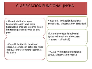 CLASIFICACIÓN FUNCIONAL (NYHA)
 