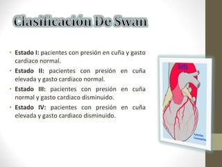 • Estado I: pacientes con presión en cuña y gasto
cardiaco normal.
• Estado II: pacientes con presión en cuña
elevada y gasto cardiaco normal.
• Estado III: pacientes con presión en cuña
normal y gasto cardiaco disminuido.
• Estado IV: pacientes con presión en cuña
elevada y gasto cardiaco disminuido.
 