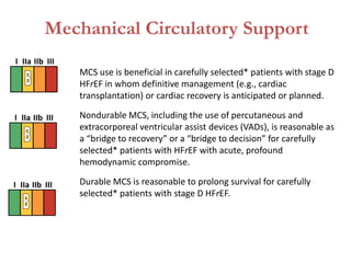 Heart Faliure Management Guide Lines | PPTX