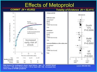 Effects of Metoprolol Lancet . 2005;366:1622.  Death 13% P=0.0006  ReMI 22% P=0.0002  VF 15% P=0.002  Totality of Evidence  (N = 52,411) COMMIT  (N = 45,852) Increased early risk of shock  Risk factors for cardiogenic shock :heart failure,  age > 70 , systolic blood pressure < 120, sinus tachycardia > 110 or heart rate < 60,  increased time since onset of STEMI symptoms 
