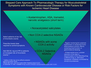 Acetaminophen, ASA, tramadol,  narcotic analgesics (short term) COX-2 Selective    NSAIDs Nonacetylated salicylates Non COX-2 selective NSAIDs NSAIDs with some   COX-2 activity Stepped Care Approach To Pharmacologic Therapy for Musculoskeletal Symptoms with Known Cardiovascular Disease or Risk Factors for Ischemic Heart Disease Select patients at low risk of thrombotic events Prescribe lowest dose required to control symptoms Add ASA 81 mg and PPI to patients at increased risk of thrombotic events * Regular monitoring for sustained hypertension or worsening of prior blood pressure control), edema, worsening renal function, or gastrointestinal bleeding. If these events occur, consider reduction of the dose or discontinuation of the offending drug, a different drug, or  alternative therapeutic modalities, as dictated by clinical circumstances. * Addition of ASA may not be sufficient protection  against thrombotic events Antman EM, et al.  J Am Coll Cardiol 2008.  Published ahead of print  on December 10, 2007. Available at   http://content.onlinejacc.org/cgi/content/full/j.jacc.2007.10.001 . 