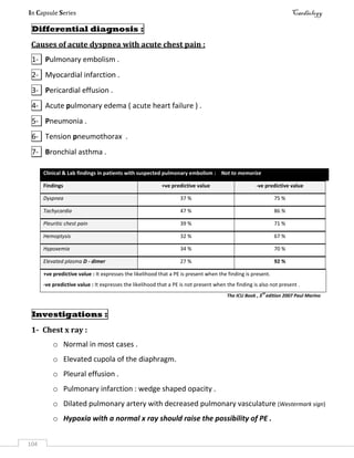 In Capsule Series Cardiology
104
Differential diagnosis :
Causes of acute dyspnea with acute chest pain :
1- Pulmonary embolism .
2- Myocardial infarction .
3- Pericardial effusion .
4- Acute pulmonary edema ( acute heart failure ) .
5- Pneumonia .
6- Tension pneumothorax .
7- Bronchial asthma .
Clinical & Lab findings in patients with suspected pulmonary embolism : Not to memorize
Findings +ve predictive value -ve predictive value
Dyspnea 37 % 75 %
Tachycardia 47 % 86 %
Pleuritic chest pain 39 % 71 %
Hemoptysis 32 % 67 %
Hypoxemia 34 % 70 %
Elevated plasma D - dimer 27 % 92 %
+ve predictive value : It expresses the likelihood that a PE is present when the finding is present.
-ve predictive value : It expresses the likelihood that a PE is not present when the finding is also not present .
The ICU Book , 3
rd
edition 2007 Paul Marino
Investigations :
1- Chest x ray :
o Normal in most cases .
o Elevated cupola of the diaphragm.
o Pleural effusion .
o Pulmonary infarction : wedge shaped opacity .
o Dilated pulmonary artery with decreased pulmonary vasculature (Westermark sign)
o Hypoxia with a normal x ray should raise the possibility of PE .
 