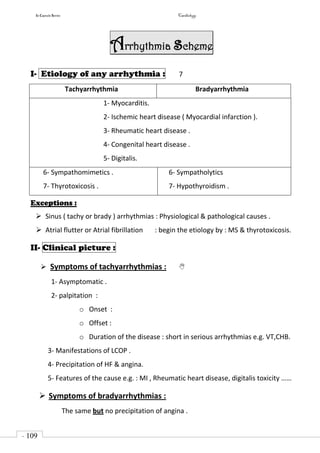In Capsule Series Cardiology
- 109
-
Arrhythmia scheme
I- Etiology of any arrhythmia : 7
Tachyarrhythmia Bradyarrhythmia
1- Myocarditis.
2- Ischemic heart disease ( Myocardial infarction ).
3- Rheumatic heart disease .
4- Congenital heart disease .
5- Digitalis.
6- Sympathomimetics .
7- Thyrotoxicosis .
6- Sympatholytics
7- Hypothyroidism .
Exceptions :
 Sinus ( tachy or brady ) arrhythmias : Physiological & pathological causes .
 Atrial flutter or Atrial fibrillation : begin the etiology by : MS & thyrotoxicosis.
II- Clinical picture :
 Symptoms of tachyarrhythmias : 
1- Asymptomatic .
2- palpitation :
o Onset :
o Offset :
o Duration of the disease : short in serious arrhythmias e.g. VT,CHB.
3- Manifestations of LCOP .
4- Precipitation of HF & angina.
5- Features of the cause e.g. : MI , Rheumatic heart disease, digitalis toxicity ……
 Symptoms of bradyarrhythmias :
The same but no precipitation of angina .
 