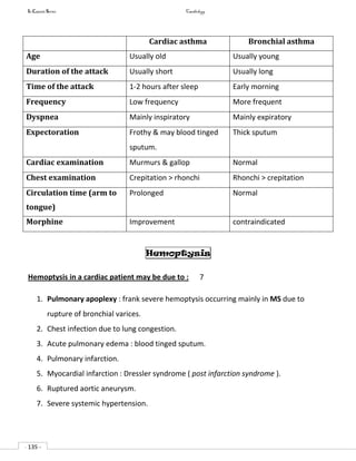 In Capsule Series Cardiology
- 135 -
Cardiac asthma Bronchial asthma
Age Usually old Usually young
Duration of the attack Usually short Usually long
Time of the attack 1-2 hours after sleep Early morning
Frequency Low frequency More frequent
Dyspnea Mainly inspiratory Mainly expiratory
Expectoration Frothy & may blood tinged
sputum.
Thick sputum
Cardiac examination Murmurs & gallop Normal
Chest examination Crepitation > rhonchi Rhonchi > crepitation
Circulation time (arm to
tongue)
Prolonged Normal
Morphine Improvement contraindicated
Hemoptysis
Hemoptysis in a cardiac patient may be due to : 7
1. Pulmonary apoplexy : frank severe hemoptysis occurring mainly in MS due to
rupture of bronchial varices.
2. Chest infection due to lung congestion.
3. Acute pulmonary edema : blood tinged sputum.
4. Pulmonary infarction.
5. Myocardial infarction : Dressler syndrome ( post infarction syndrome ).
6. Ruptured aortic aneurysm.
7. Severe systemic hypertension.
 