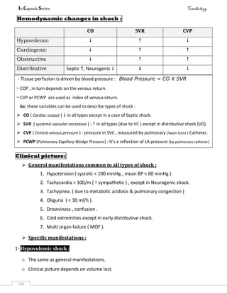 In Capsule Series Cardiology
139
Hemodynamic changes in shock :
CO SVR CVP
Hypovolemic   
Cardiogenic   
Obstructive   
Distributive Septic , Neurogenic   
- Tissue perfusion is driven by blood pressure : Blood Pressure = CO X SVR
– COP , in turn depends on the venous return.
– CVP or PCWP are used as index of venous return.
So, these variables can be used to describe types of shock :
 CO ( Cardiac output )  in all types except in a case of Septic shock.
 SVR ( systemic vascular resistance ) :  in all types (due to VC ) except in distributive shock (VD)
 CVP ( Central venous pressure ) : pressure in SVC , measured by pulmonary (Swan Ganz ) Catheter.
 PCWP (Pulmonary Capillary Wedge Pressure) : It’s a reflection of LA pressure (by pulmonary catheter)
Clinical picture:
 General manifestations common to all types of shock :
1. Hypotension ( systolic < 100 mmHg , mean BP < 60 mmHg )
2. Tachycardia > 100/m (  sympathetic ) , except in Neurogenic shock.
3. Tachypnea. ( due to metabolic acidosis & pulmonary congestion )
4. Oliguria ( < 30 ml/h ).
5. Drowsiness , confusion .
6. Cold extremities except in early distributive shock.
7. Multi organ failure ( MOF ).
 Specific manifestations :
1- Hypovolemic shock :
o The same as general manifestations.
o Clinical picture depends on volume lost.
 