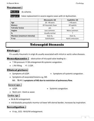 In Capsule Series Cardiology
31
Treatment :
Medical : As scheme.
Surgical : Valve replacement in severe organic cases with LV dysfunction.
Rheumatic AR Syphilitic AR
Age 20 - 40 years > 40 years
History Of rheumatic fever Of syphilis
Valvular lesion yes no
Angina Less common. More common.
S2 Usually normal 
Murmur (maximum intensity) Over A2 Over A1
X ray Calcification Aortic aneurysm.
Tricuspid Stenosis
Etiology :
It’s usually rheumatic in origin & usually associated with mitral or aortic valve diseases.
Hemodynamics : obstruction of tricuspid valve leading to :
-  RA pressure  RA enlargement & systemic congestion.
-  RV filling   COP.
Clinical picture:
- Symptoms of LCOP. - Symptoms of systemic congestion.
- Symptoms of associated lesions e.g. MS
NB : TS   symptoms of MS due to restriction of pulmonary flow.
General signs :
- LCOP. - Systemic congestion.
- Neck vein : Giant(a) wave.
Cardiac sign :
- RA & RV enlargement.
- mid diastolic presystolic murmur at lower left sternal border, increases by inspiration.
Investigation :
- X ray , ECG : RA & RV enlargement.
 