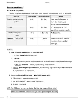 In Capsule Series Cardiology
60
Investigations:
1- Cardiac enzymes :
Cardiac enzymes are released into blood from necrotic heart muscle after an acute MI.
Marker Initial rise Return to normal Notes
Creatine phosphokinase
( CPK )
4-8 h 2-4 days Non specific because it
may rise in damaged
skeletal muscles or brain.
CPK-MB 4-8 h 2-4 days It’s isoenzyme of CPK ,
specific to cardiac muscle
Lactic dehydrogenase
( LDH )
10 h 1-2 weeks Not specific .
Troponin ( cTnT , cTnI ) 2-6 h 1 week Most sensitive & specific
markers of myocardial
damage .
2- ECG :
 In transmural infarction ( ST Elevation MI ):
1. Convex elevation of ST segment .
2. T wave :
 Tall (hyperacute) in the first few minutes after vessel occlusion (the earliest change)
 later on : Inverted T wave ( representing sever ischemia )
3. Finally, pathological Q waves occur, representing significant myocardial necrosis
& replacement by scar tissue.
 In subendocardial infarction ( Non ST Elevation MI ) :
1. ST segment : normal or depressed.
2. No pathological Q waves ( non Q wave MI )
3. T wave : inverted.
NB: The ECG may be normal during the first few hours of infarction .
In old MI : The only residual change is the pathological Q wave.
 