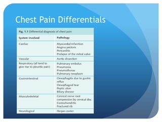 Cardiology-Slides.pptx