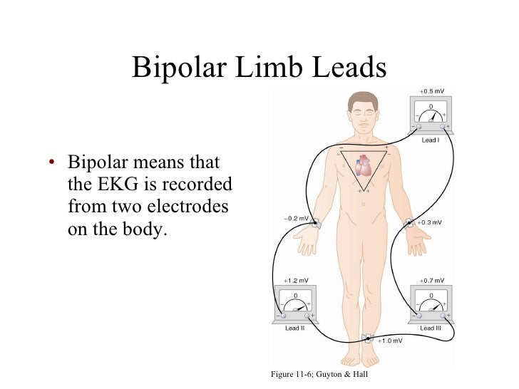 Cardiology Student Notes